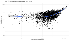 Here we bring out the best horror movies based on true stories which you should definitely watch. Refresher Tidy Exploratory Data Analysis