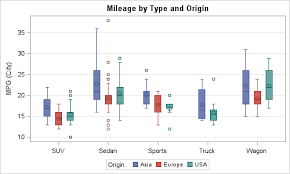 custom box plots graphically speaking