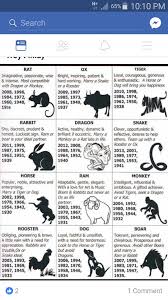Cancer is the fourth sign of the zodiac, symbolized by the crab. Pin By Shay On Scope Stuff Chinese Zodiac Chinese Zodiac Signs Zodiac Signs