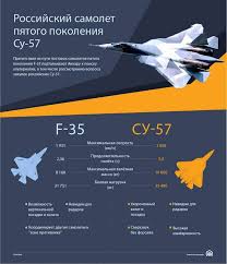 The Turks Made A Comparison Of The Russian Su 57 And The American F 35