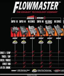 41 Systematic Magnaflow Loudness Chart