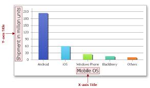 How To Change The Display Of Chart Axes Office File Api