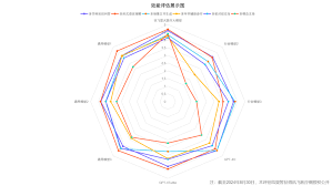 中國信通院醫療健康大模型效能評估結果出爐訊飛星火醫療大模型四 ...
