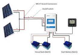 Abyc cable & wire color codes for boat & marine wiring keep in mind that there is a big difference between ac and dc currents and voltages. Mppt Dual Output Solar Panel Charge Controller Marine Solar Panels Complete Solar Kits And Lithium Batteries