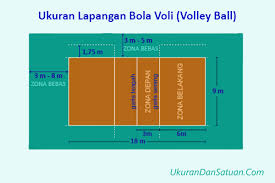 Olahraga bola voli diciptakan olehnya setelah beliau bertemu dengan james naismith, orang yang dan ternyata, permainan bola voli (volleyball) merupakan. Detail Gambar Berapa Ukuran Lapangan Bola Voli Volley Ball Ukuran Dan Satu