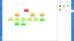 Org Charts