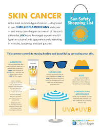 Basal cell carcinoma (bcc) is the most common type of skin cancer. Raise Skin Cancer Awareness With Wristbands