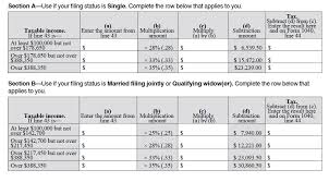Have to take each percentage times range credit computation: Congratulations To Gay Americans Who Are Now Eligible For The Tax Code S Marriage Penalty International Liberty