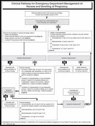 Pin On Maxilofacial Trauma