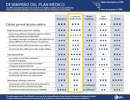 Cuando el sistema termine de realizar la búsqueda, arrojara la boleta de las calificaciones correspondientes al periodo y los criterios elegidos anteriormente, otra función realmente interesante, es que además nos permite. Calificaciones De 5 Estrellas Community Health Choice