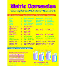 Chart Metric Conversion Chart Math Conversions Metric