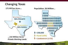 View properties by state and region! Texas Land Trends Tracks A Changing State