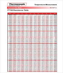 62 Valid Pt100 Chart Pdf