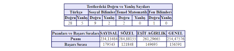 Sınava giren adaylar tarafından sıklıkla araştırılmakta. Msu Tercih Onerileri Polis Noktasi