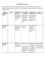 Lab 2 Histology Of Tissues Ta Lejla Ridzal Bsci201 Lab 2