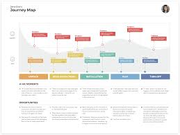 Creating Free Sketch Templates User Personas Journey Maps Journey Mapping Customer Journey Mapping Experience Map