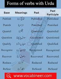 English For Beginners English Basic Basic English Words Meaning English Vocabulary List With Urdu English Words Learn English Words English Vocabulary List
