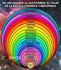CÓMO SABEMOS QUE LA VÍA LÁCTEA ES UNA GALAXIA ESPIRAL?** En todos los  documentales sobre el universo nos cuentan que nosotros, los seres humanos,  vivimos en un rincón de una galaxia
