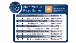 Australian Game Charts Whos On First System Wars