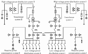 The Primary Model For Power Distribution System In Box Type Substation Download Scientific Diagram