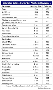 Estimated Caloric Content Of Alcoholic Beverages Chart