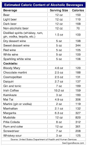 estimated caloric content of alcoholic beverages chart