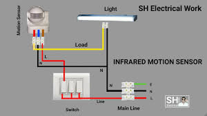 .(basic electrical wiring) here is a short video explaining how to wire a single pole light switch you have power coming in and you have a switch leg going out to the light. Diagram Outdoor Flood Light Wiring Diagram With Light Sensors For Full Version Hd Quality Sensors For Diagramsentence Seewhatimean It