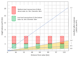 Record and instantly share video messages from your browser. Horizontal And Vertical Coverage Of Base Velocity Data In Spain In Download Scientific Diagram