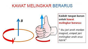 4 jari arah medan magnetik b.c bersifat sementara 5. Menghitung Besar Medan Magnet Pada Kawat Lurus Dan Kawat Melingkar Fisika Kelas 12