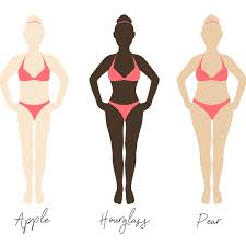 The only one right now, it shows 4 mini gameplay screenshots. 100 Body Positive Body Shape Quiz The Laurie Loo