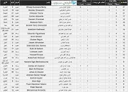 أسدل الستار عن منافسات الجولة ما قبل الأخيرة من دوري المحترفين السعودي، حيث تكشف اللثام عن هوية الفريق الثاني المغادر إلى دوري الدرجة الأولى السعودي وهو فريق (الباطن)، ليتقلص عدد الفرق المهددة بالمغادرة إلى ثلاثة وينحصر سباق الهروب من شبح الهبوط. Ø¬Ø¯ÙˆÙ„ ØªØ±ØªÙŠØ¨ Ø¯ÙˆØ±ÙŠ Ø§Ù„Ø¯Ø±Ø¬Ø© Ø§Ù„Ø£ÙˆÙ„Ù‰ Ø§Ù„Ø³Ø¹ÙˆØ¯ÙŠ 2020 Ø¯ÙˆØ±ÙŠ Ø§Ù„Ø£Ù…ÙŠØ± Ù…Ø­Ù…Ø¯ Ø¨Ù† Ø³Ù„Ù…Ø§Ù† 2019 2020 Ù…Ø¹ Ø§Ù„Ù‡Ø¯Ø§ÙÙŠÙ†