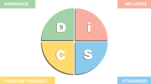Understanding another person through their personality style 3. The Ultimate Guide To The Disc Assessment And Personality Test Leadx