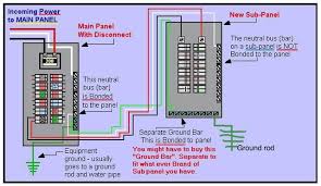 How To Install An Electrical Panel In A Detached Garage - Quora