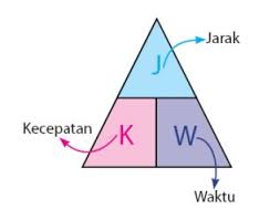 Pembuktian rumus waktu berpapasan dan menyusul. Rumus Berpapasan Dan Menyusul Ilustrasi