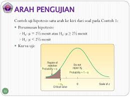 Hipotesis harus dapat diuji (testable). Contoh Pengujian Hipotesis