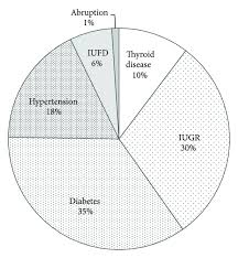 Risk Based Screening For Thyroid Dysfunction During