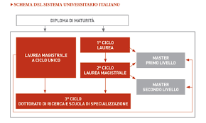 Check spelling or type a new query. Il Sistema Universitario Universita Di Bologna