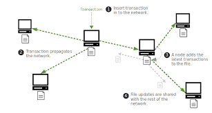 First, the whole point of rbf is to get a transaction included in a block and confirmed. How Does Bitcoin Work