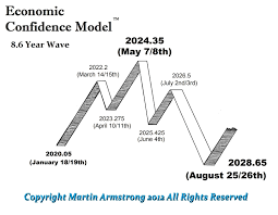 Ecm Wave 2020 2028