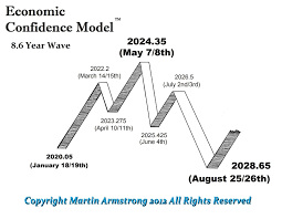 ecm wave 2020 2028