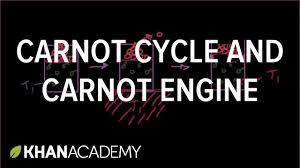 Carnot Cycle And Carnot Engine Thermodynamics Physics Khan Academy Youtube Thermodynamics Advanced Physics Physics
