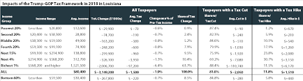 65 You Will Love Louisiana State Income Tax Chart