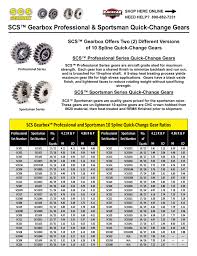 scs gearbox quick change gear chart