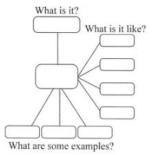 Concept Definition Map Vocabulary Strategies Concept Definition Social Studies Vocabulary Strategies