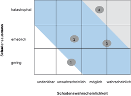 Projektstatusbericht excel vorlage, vertrag, schablone, formular oder dokument. Einfuhrung Von Erp Systemen Springerlink