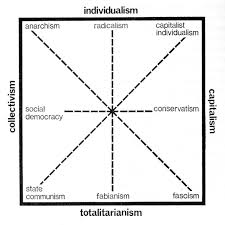 Why The Political Compass Is Pure Bs Debate Org