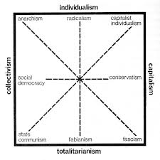 why the political compass is pure bs debate org