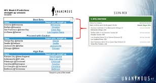 Free nfl expert picks for every nfl game of the season. Ai Picks For The Nfl 6 Team Parlay Pays 900 Roi Unanimous Ai