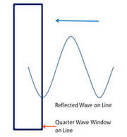 Vswr And Return Loss Calculations