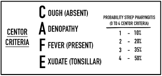 Image result for Strep Score
